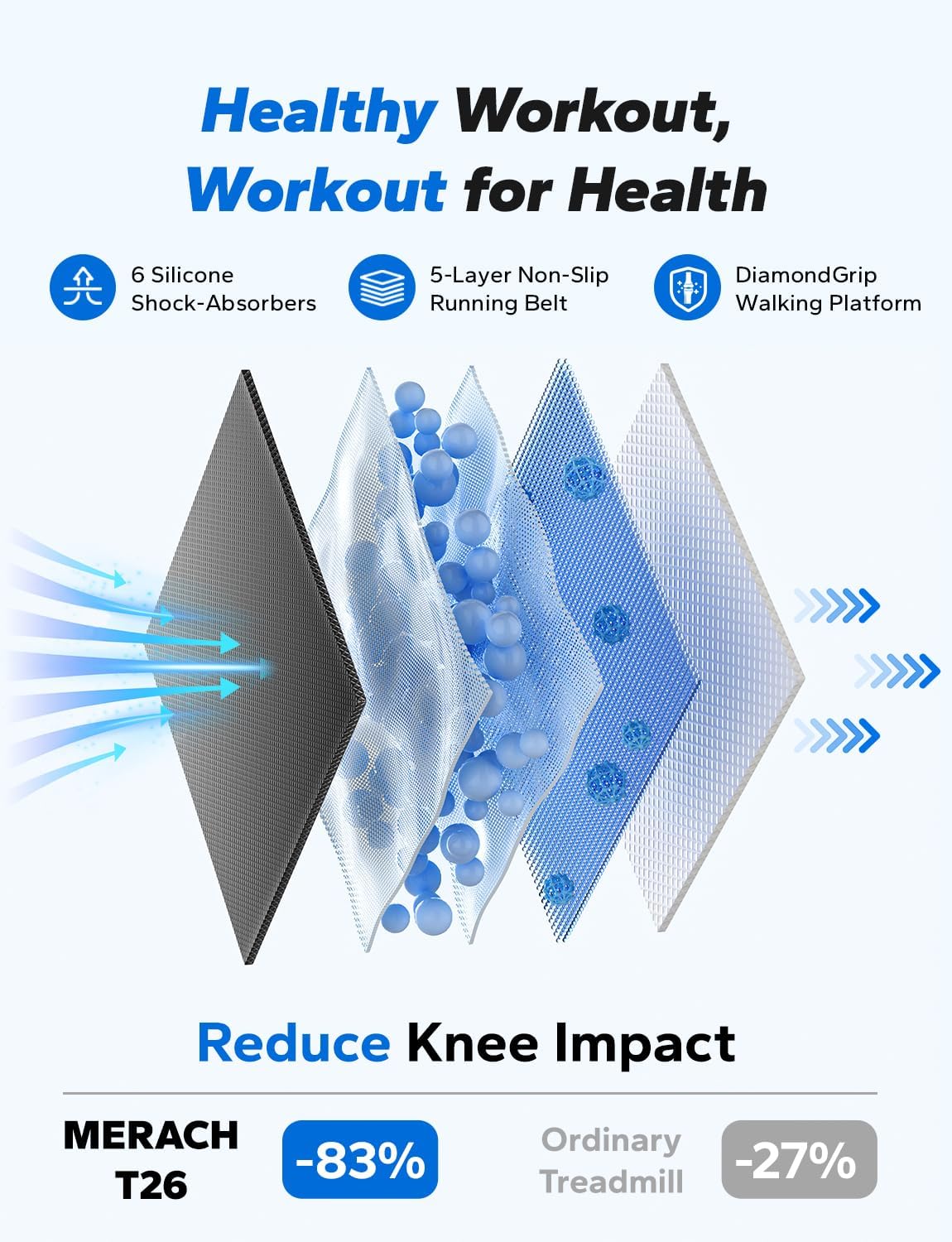 MERACH Walking Pad Treadmill,Under Desk Treadmills for Home & Office,Walking Pad Portable Walk Pad with Max 3.8MPH 40 dB,2 in 1 Quiet Portable Mini Treadmill with Remote Control, APP,LED