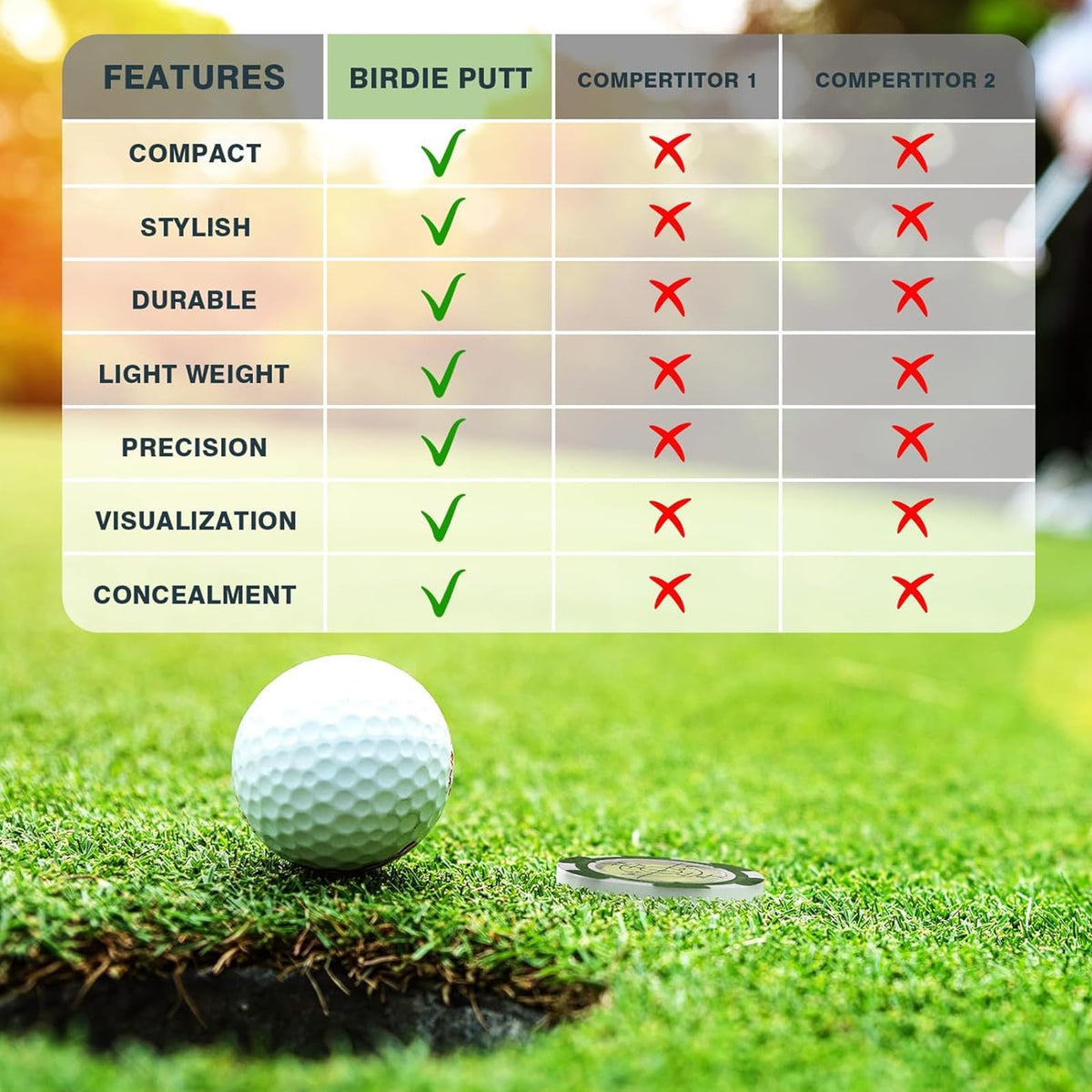 Golf Green-Reading Ball Marker with Bubble Level