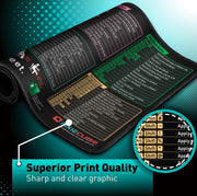 Extended Desk Mouse Pad – Multiple Sizes & Printed Designs