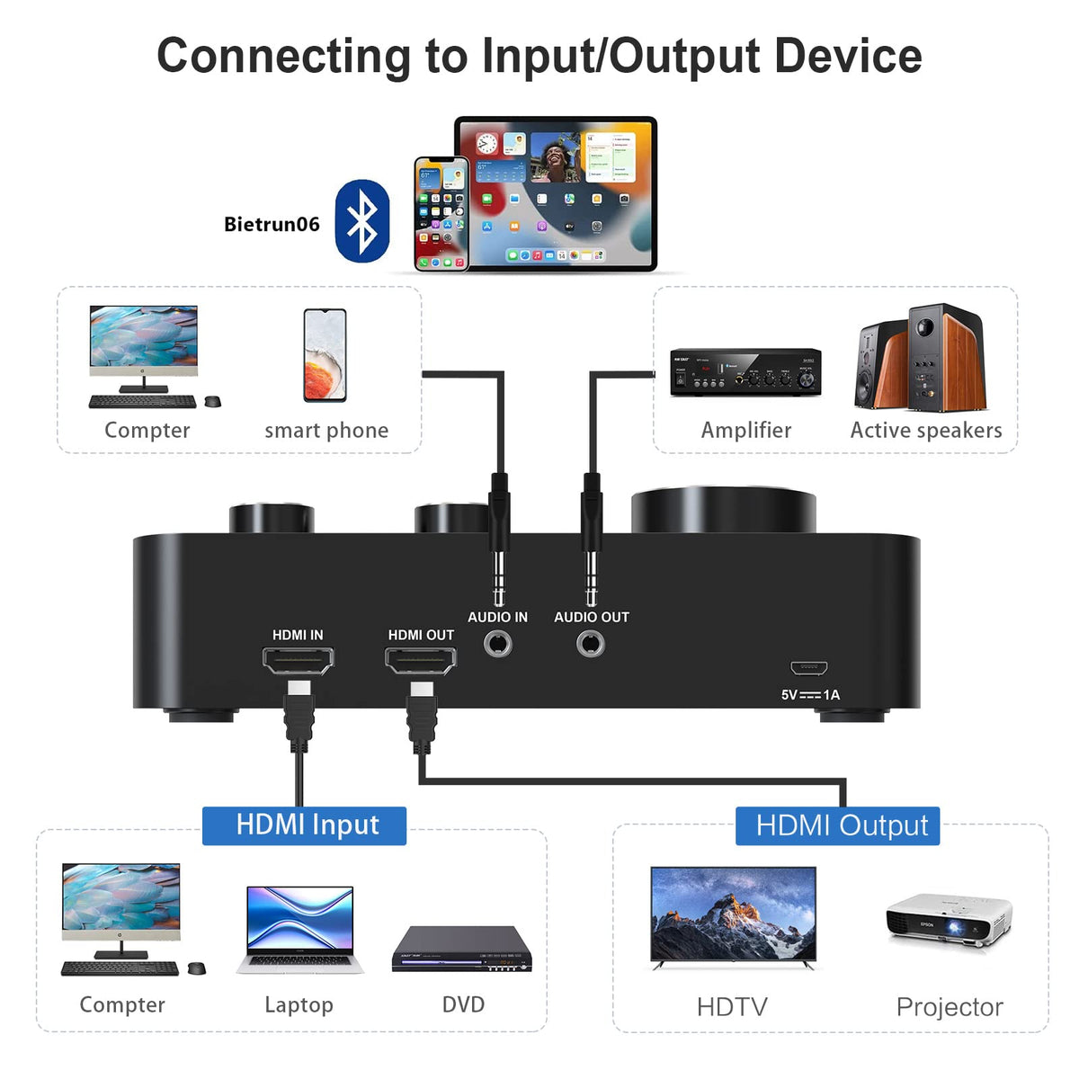 Rybozen HDMI & AUX Dual UHF Karaoke Mixer System