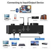 Rybozen HDMI & AUX Dual UHF Karaoke Mixer System