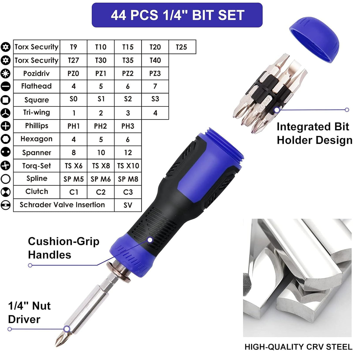 191-Piece Precision Screwdriver & Multi-Bit Repair Set
