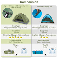 Night Cat 1-Person Lightweight Backpacking Tent with Vestibule