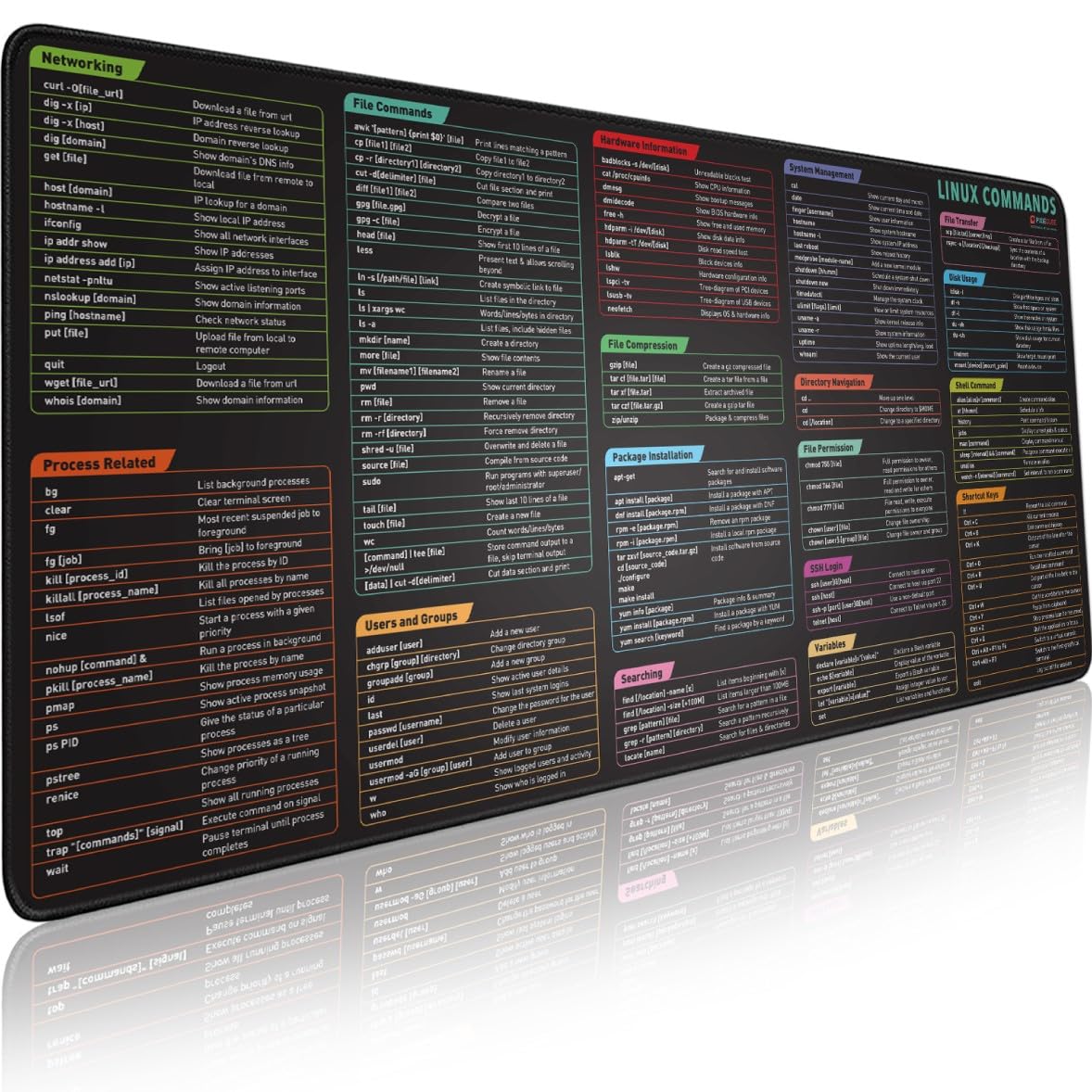 Extended Desk Mouse Pad – Multiple Sizes & Printed Designs
