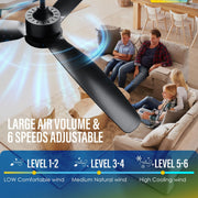 52 Inch Ceiling Fan with Light and Remote, Flush Mount Quiet Ceiling Fan with Dc Motor, Reversible Blades 6 Speeds 3 Colors Dimmable LED Ceiling Fan light for Living Room (220V-240V, 50Hz)