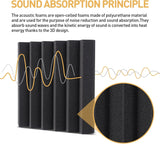 24 Pack Sound Proof Panels, Acoustic Foam Panels 12x12x2 inches Black Acoustic Panels, High Density Soundproofing Panels, Fire-retardant Sound Absorbing Foam for Studio Recording