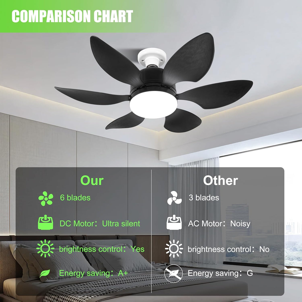 Socket Fan Light with Remote，Small Ceiling Fan with Light, 3 Colors 3500K-6000K, Easy to Install E27 Screw Base, Suitable for Bedroom, Living Room, Kitchen, Black
