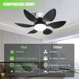 Socket Fan Light with Remote，Small Ceiling Fan with Light, 3 Colors 3500K-6000K, Easy to Install E27 Screw Base, Suitable for Bedroom, Living Room, Kitchen, Black