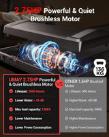 10% Incline Treadmill with Handle for Home and Office, Foldable Treadmills with 265 Lbs Weight Capacity, 2.5HP Quiet Walking Pad Treadmill, Three LED Screen Display