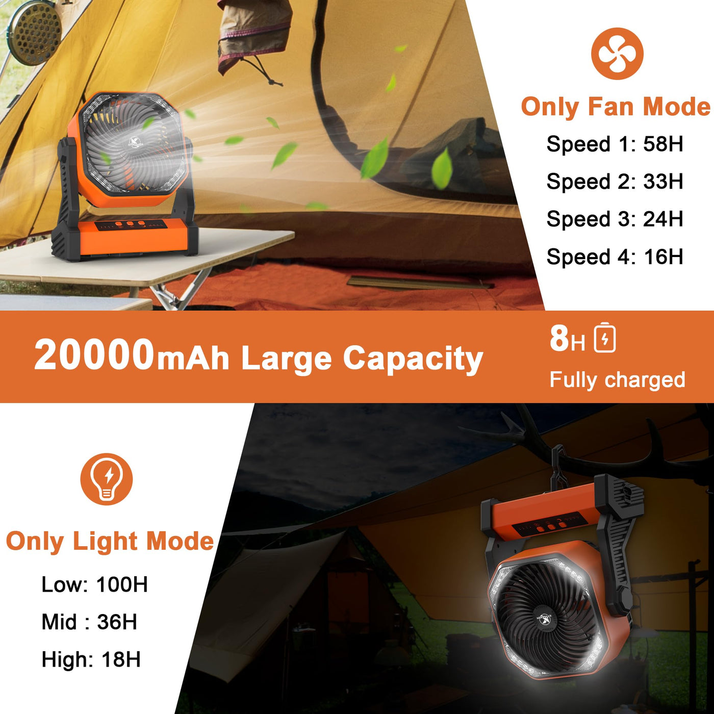 20,000 mAh Rechargeable Camping Fan with LED Light & Hook
