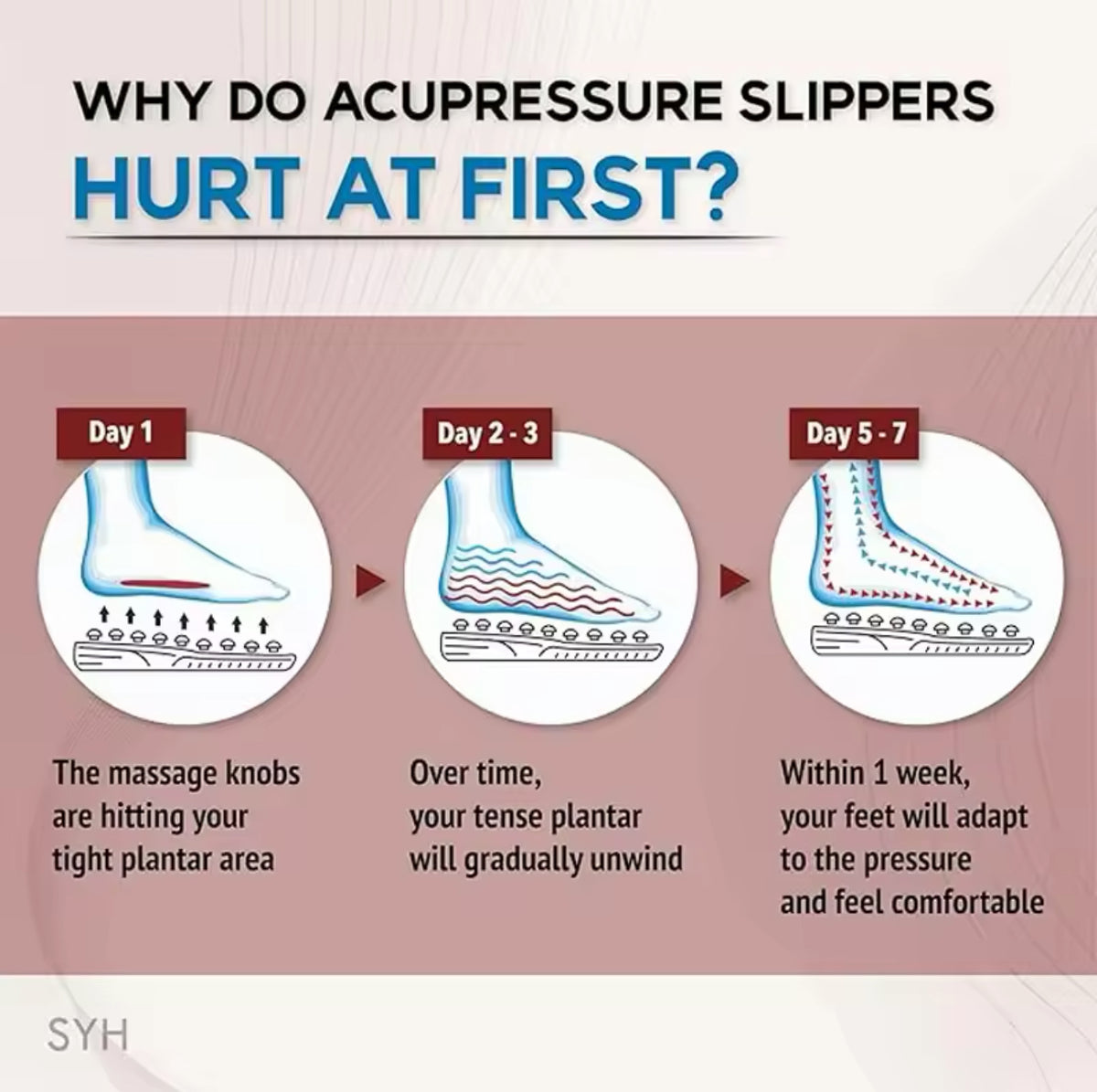 Textured Acupressure Massage Slippers – Multiple Sizes & Colours