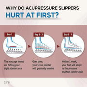 Textured Acupressure Massage Slippers – Multiple Sizes & Colours