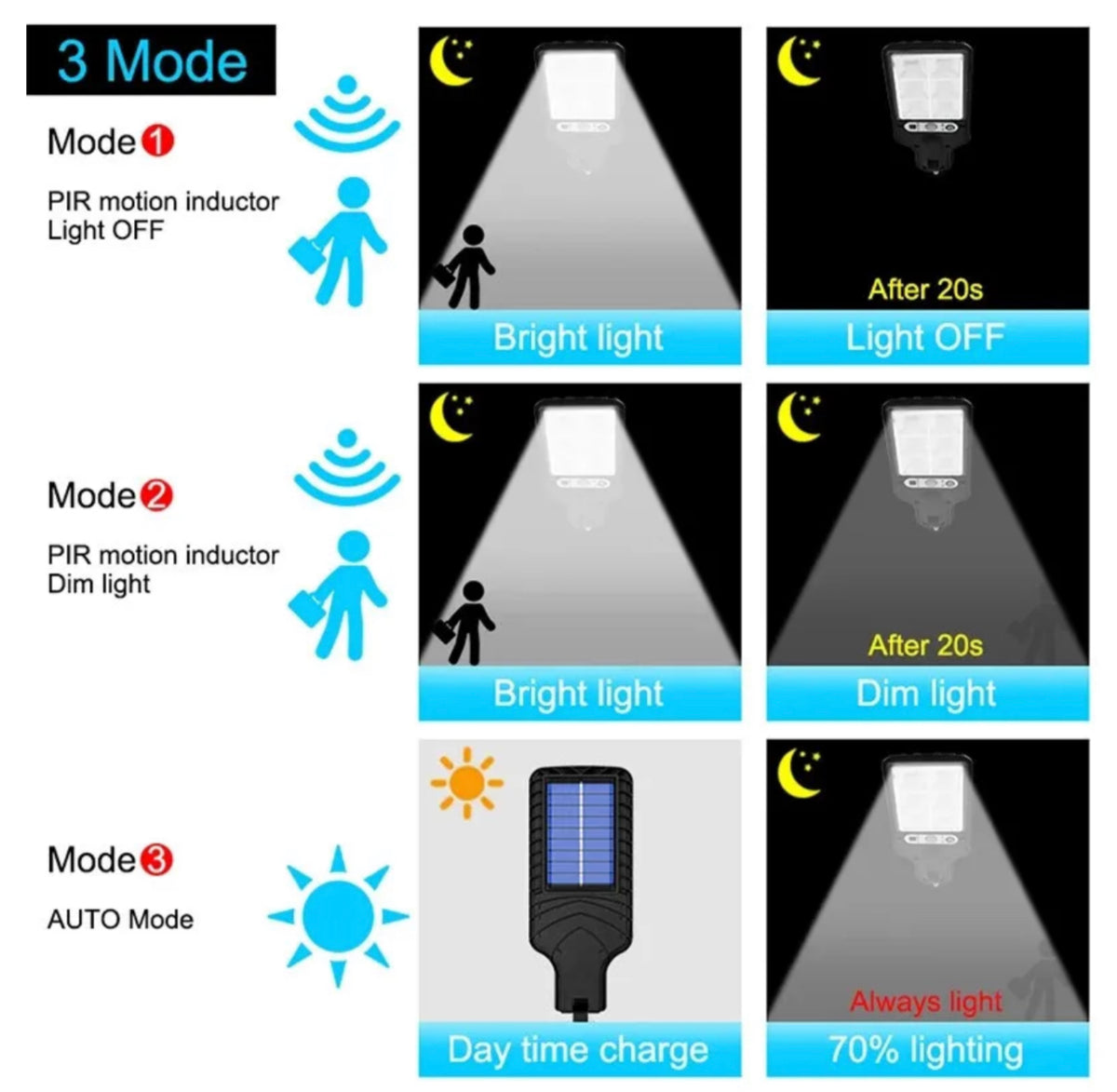 8000W LED Solar Flood Light Motion Sensor Security Wall Yard Street Outdoor Lamp