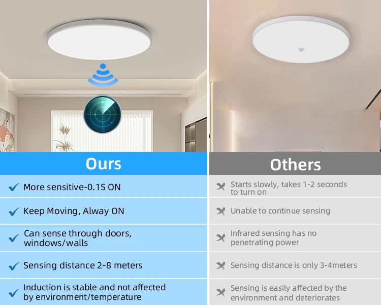 Radar Sensor Ceiling Light Led Pacel Lamps for Bathroom Hallways Porch Waterproof 20W 30W Smart Ceiling Lamp Led Panel Lighting