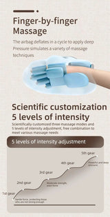 Premium Cordless Hand Massager with 13 Airbags – Compression Therapy for Hands & Wrists