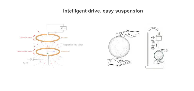 3D Printing Floating Moon Lamp Magnetic Levitation Seamless LED Night Light Creative Home Decoration Table Lamp