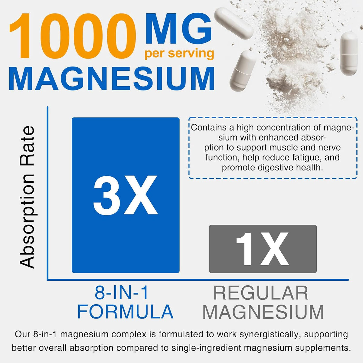 8-in-1 Magnesium Complex – 90 Vegan Capsules