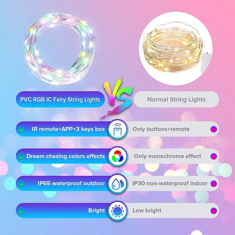 5m USB RGBIC Smart Fairy Lights – Bluetooth App & Remote