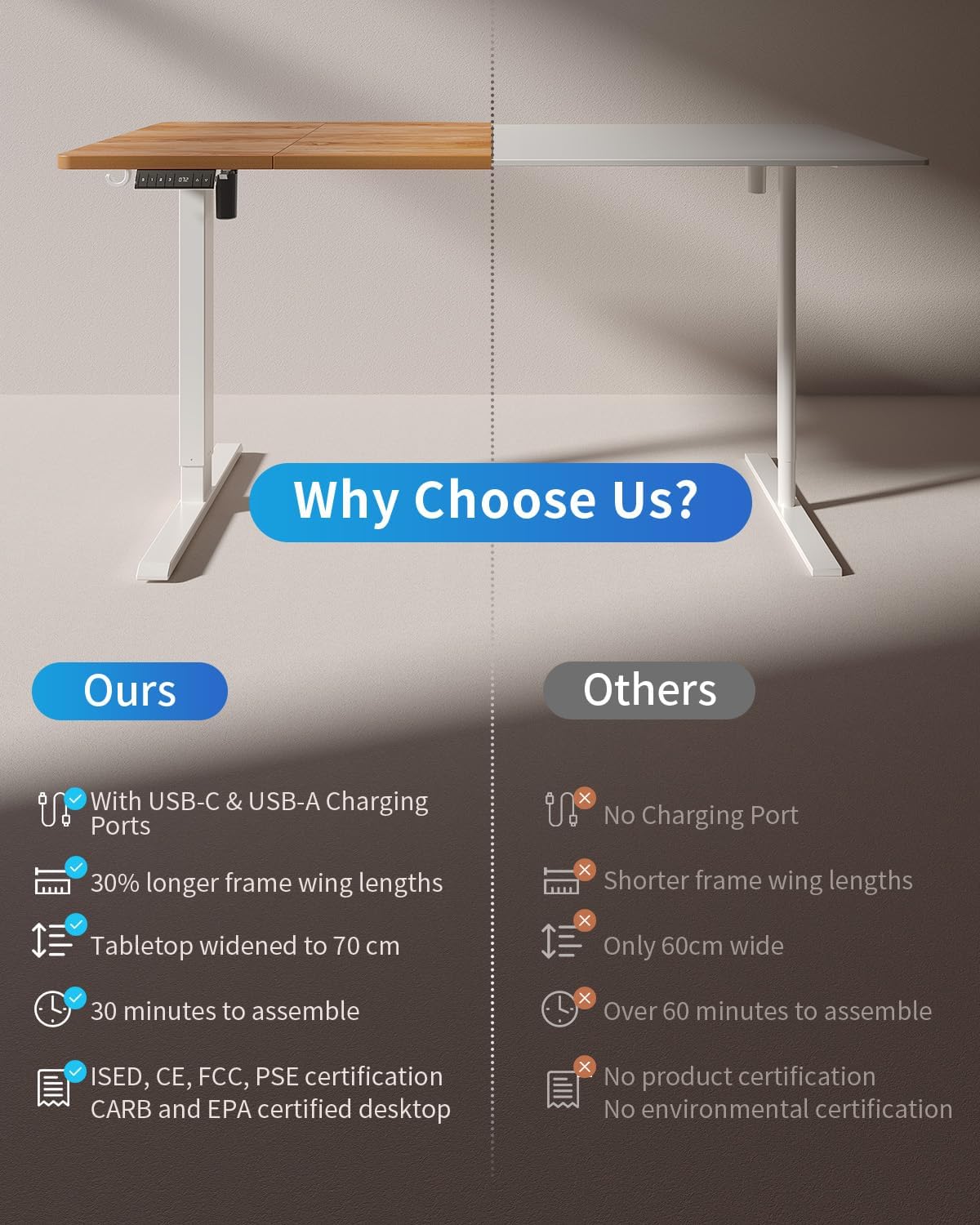 Electric Height Adjustable Standing Desk with USB-A & USB-C Charging