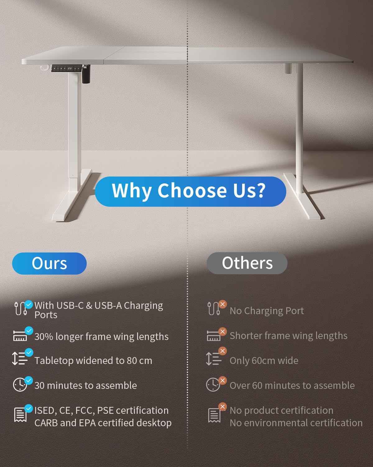 Electric Height Adjustable Standing Desk with USB-A & USB-C Charging