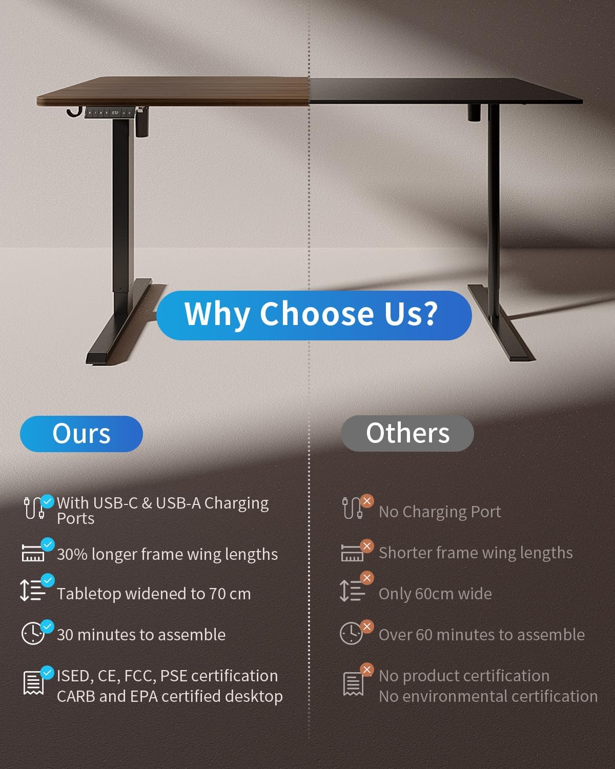 Electric Height Adjustable Standing Desk with USB-A & USB-C Charging