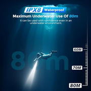 Rechargeable 1500 Lumen Scuba Diving Torch – IPX8 Waterproof, 3 Modes