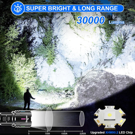 Rechargeable LED torch feature image