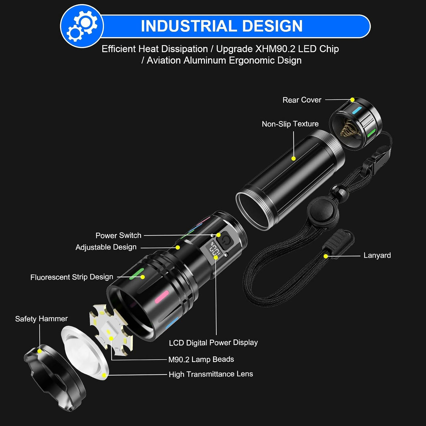 Rechargeable High-Power LED Torch with LCD Display & 5 Modes