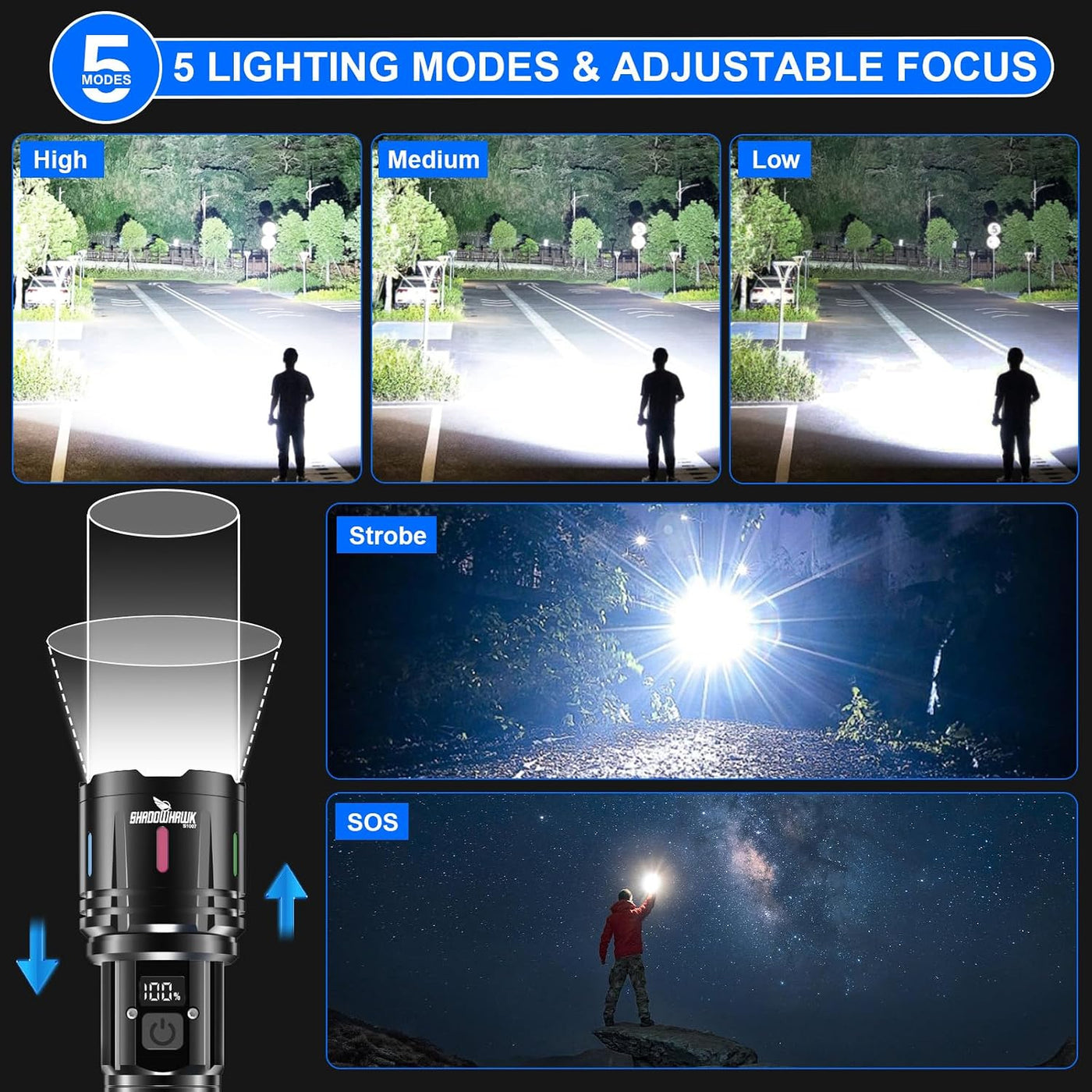 Rechargeable High-Power LED Torch with LCD Display & 5 Modes