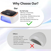 168W UV LED Nail Lamp with LCD Display & Automatic Sensor