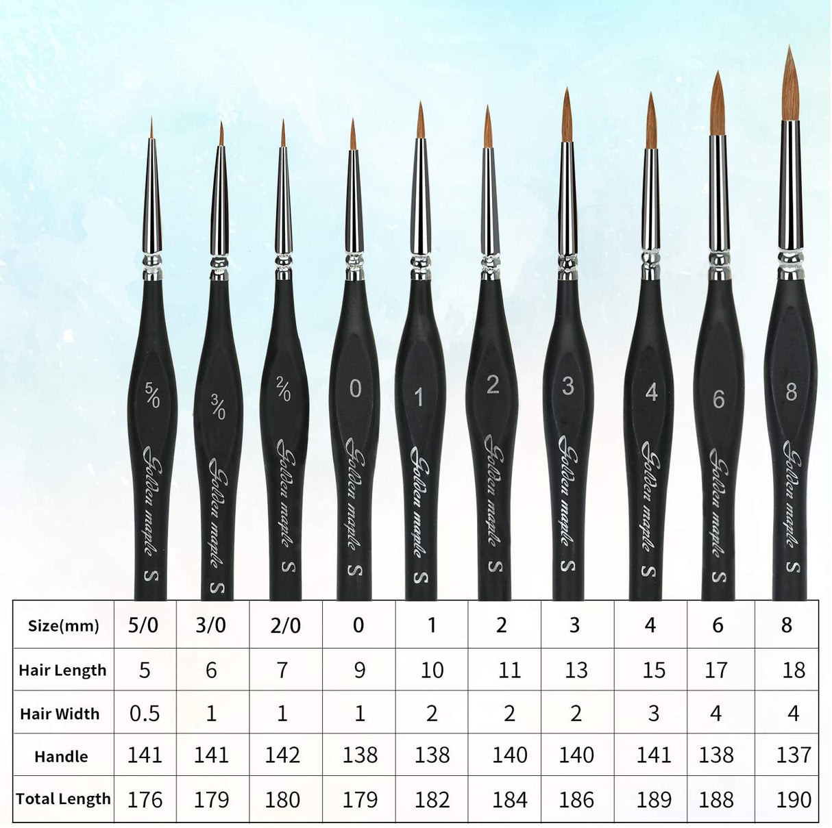 Artist Paint Brushes set-10 Pcs Best Professional Detail Paint Brush, Miniature Brushes Will Keep a Fine Point and Spring, for Watercolour, Oil, Acrylic, Nail Art & Models, Paint by Numbers