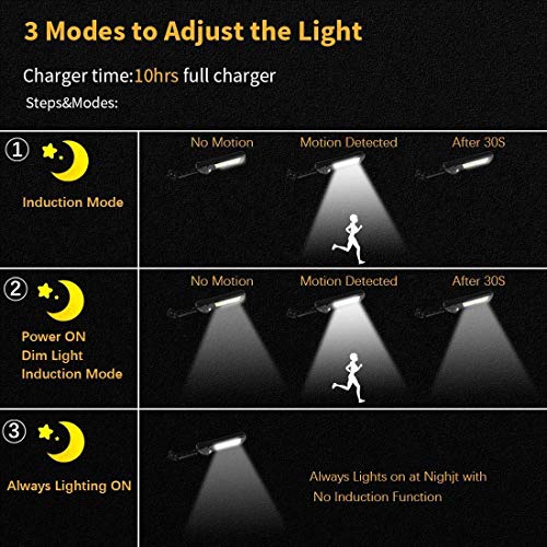 2-Pack 120-LED Solar Motion Street Lights with Remote
