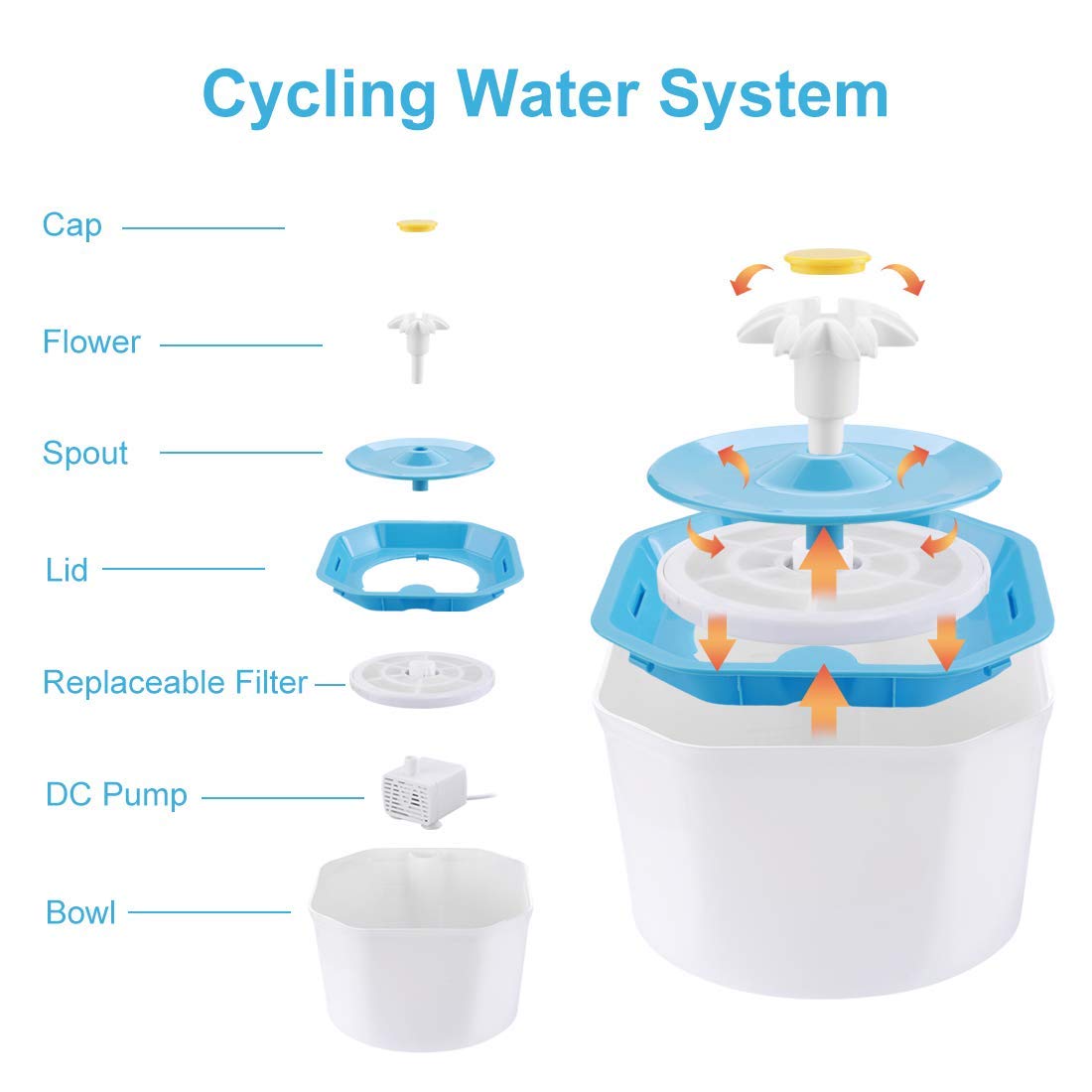 Pet Water Fountain