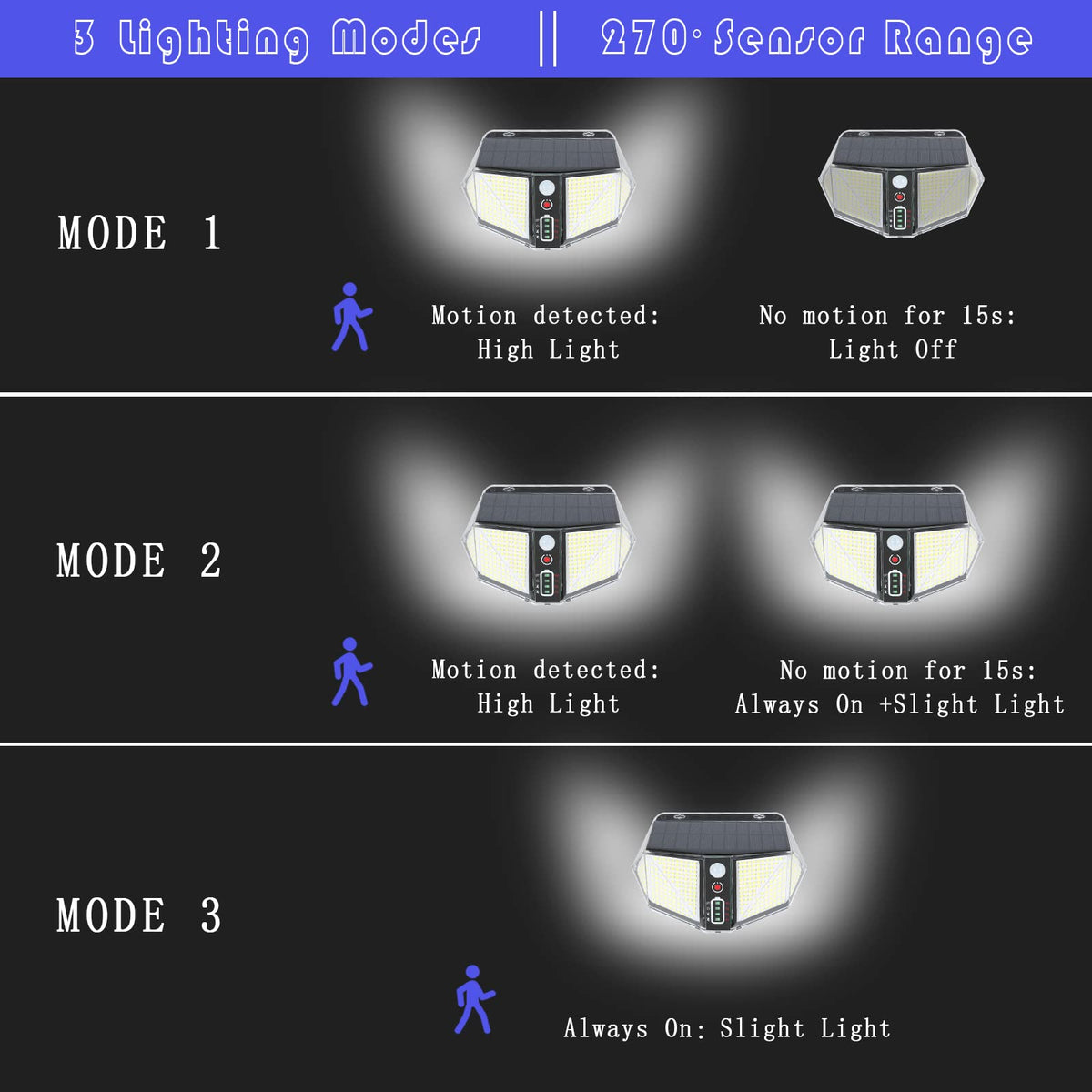 2-Pack 410-LED Solar Motion Security Lights – 3 Modes