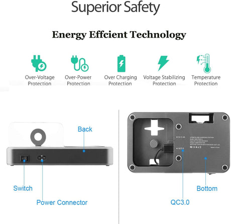 QC 3.0 Charging Station