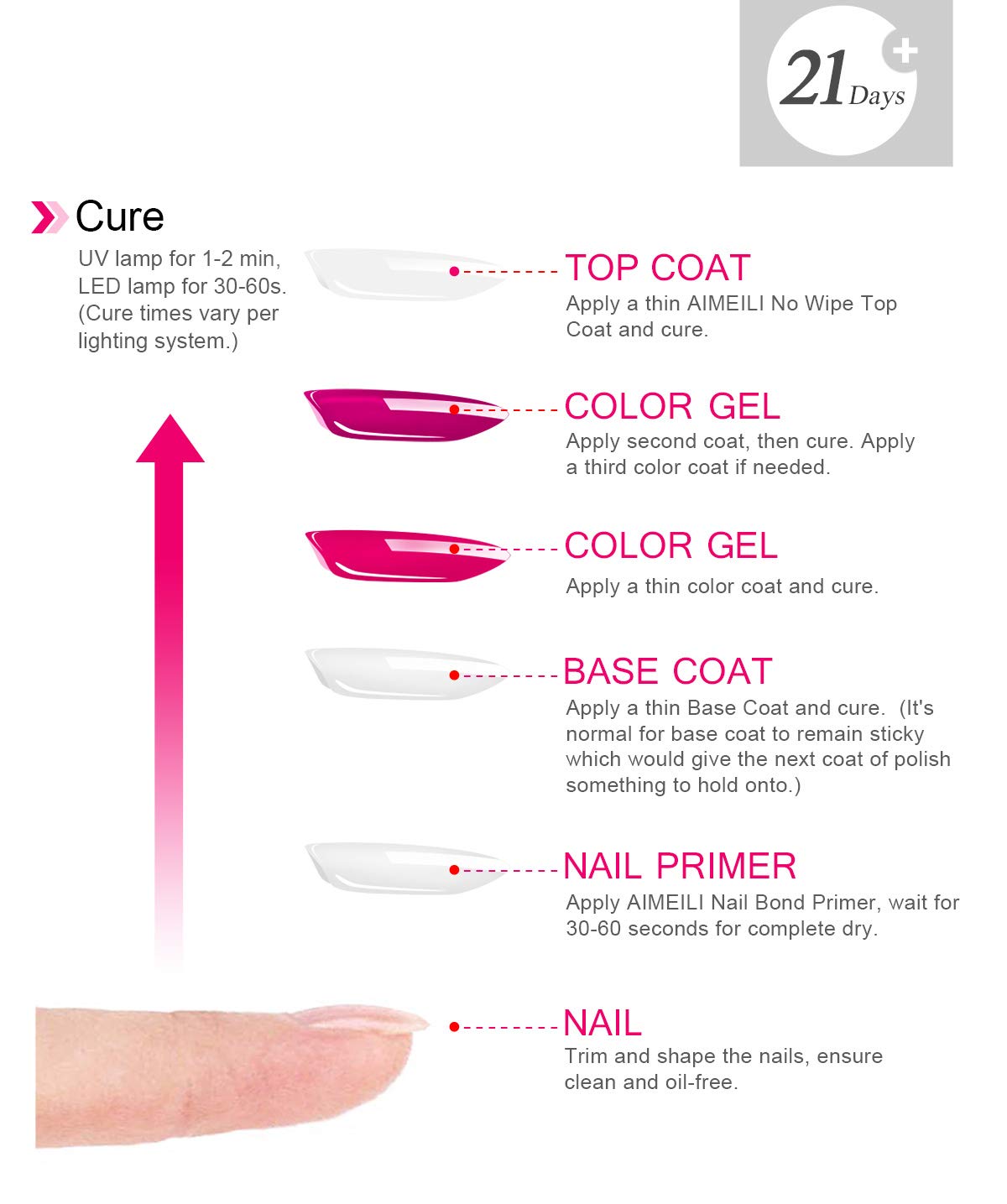 AIMEILI 10 mL Gel Base & No-Wipe Top Coat Kit