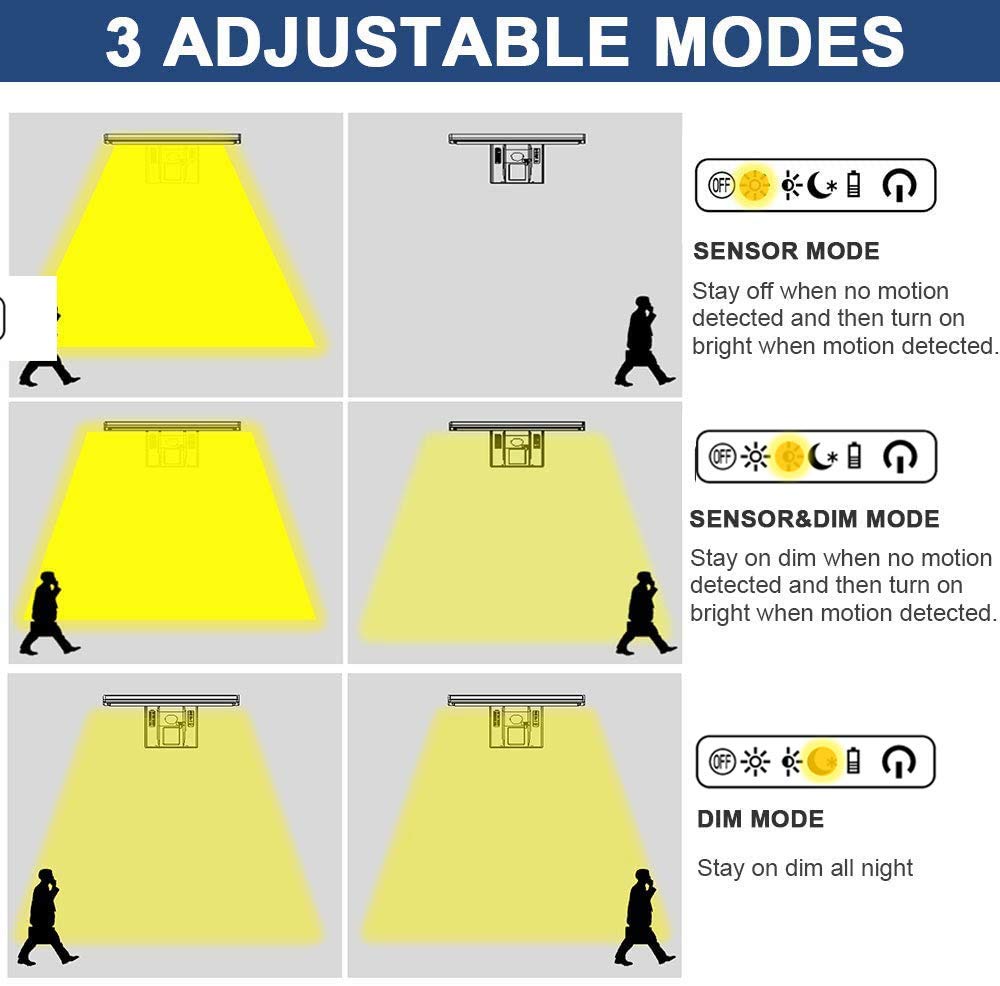 Solar Flood Lights Outdoor Motion Sensor