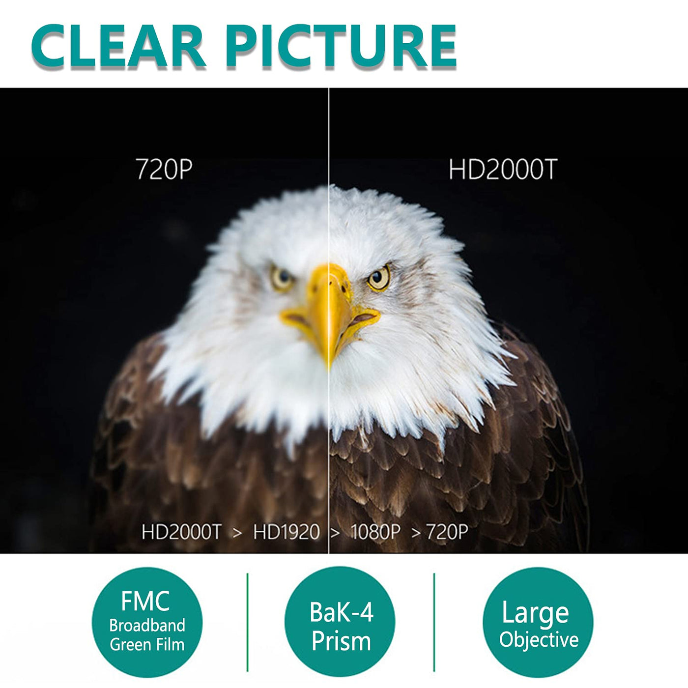 40x60 BAK-4 Monocular Kit with Phone Adapter & Tripod