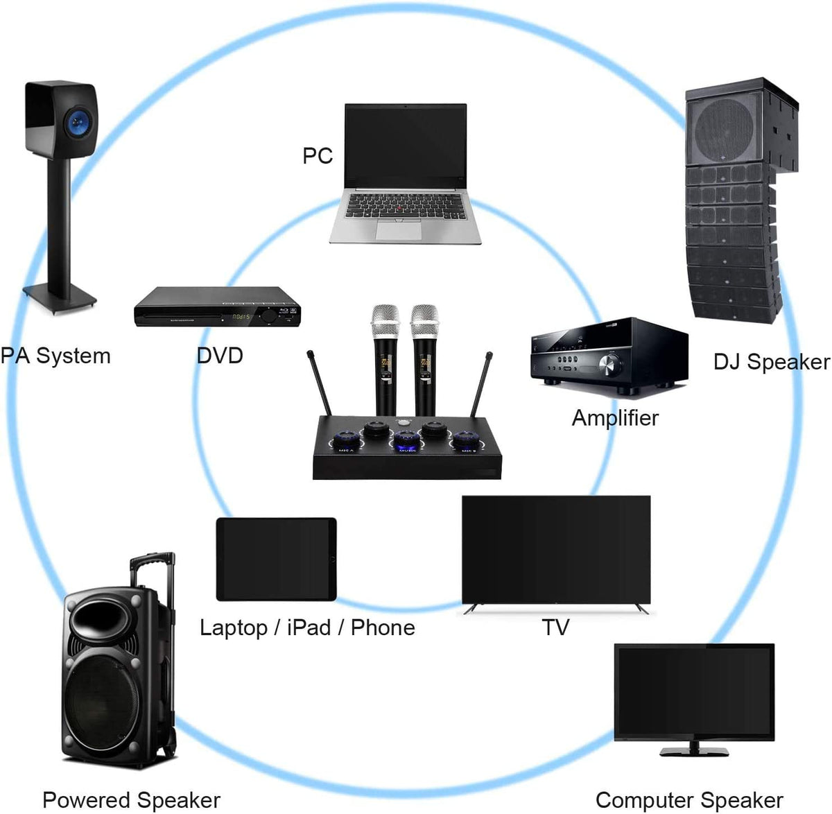 Rybozen Dual UHF Karaoke Mixer with Optical, Coaxial & AUX