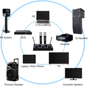 Rybozen Dual UHF Karaoke Mixer with Optical, Coaxial & AUX