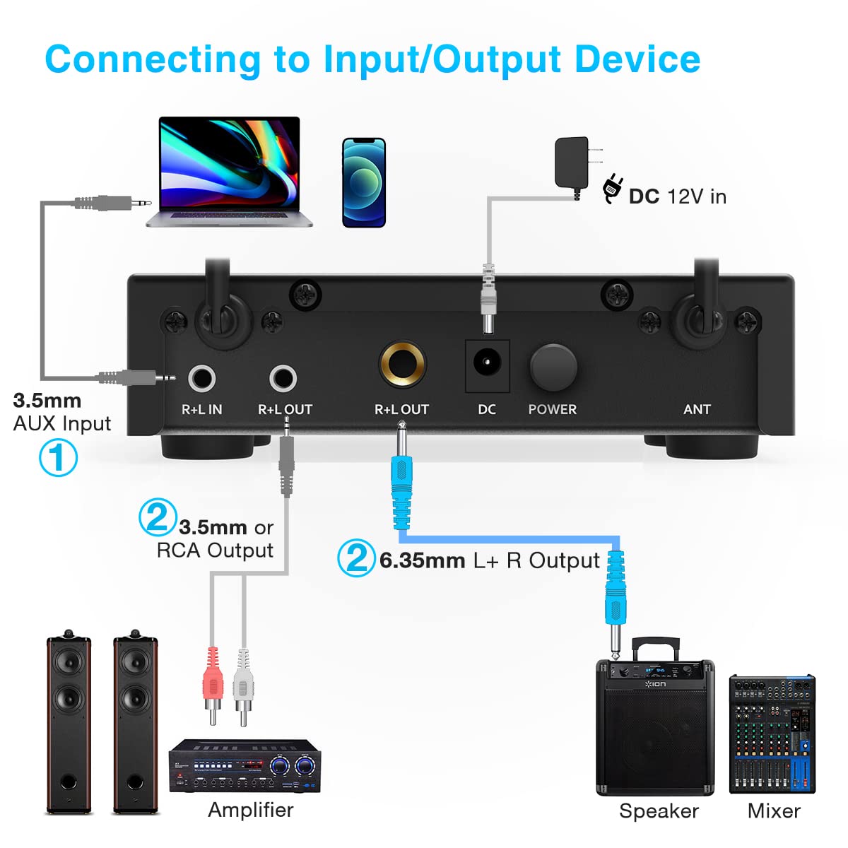 FIFINE K036 Dual UHF Karaoke Microphone Mixer System