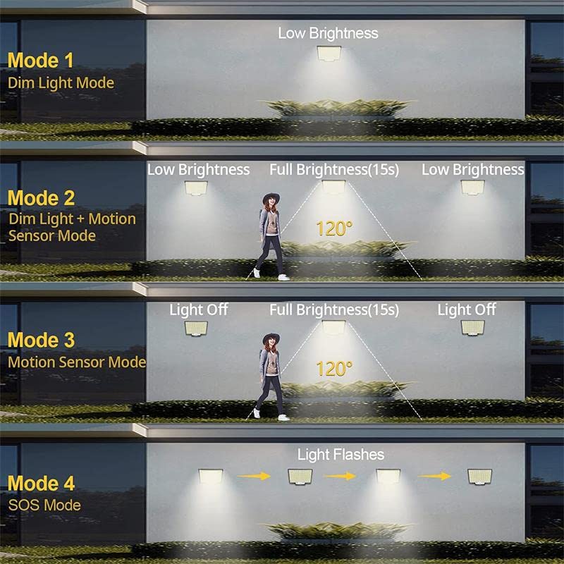 106-LED Solar Motion Wall Light with Separate Panel