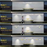 106-LED Solar Motion Wall Light with Separate Panel