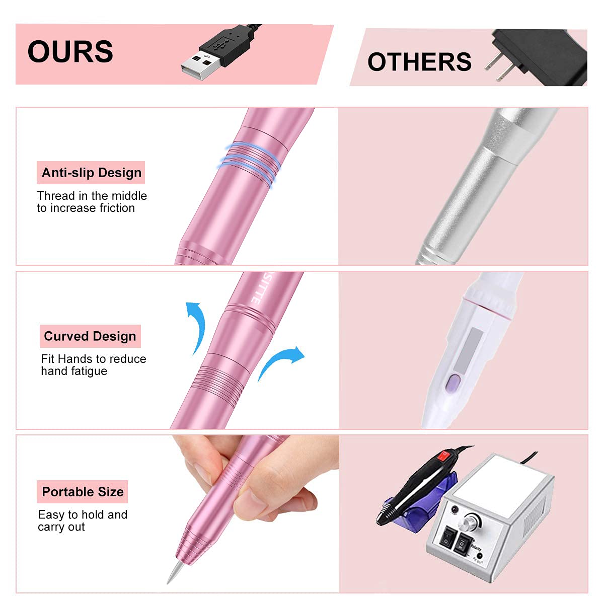 COSITTE USB Electric Nail Drill Kit – Pink, 20,000 rpm