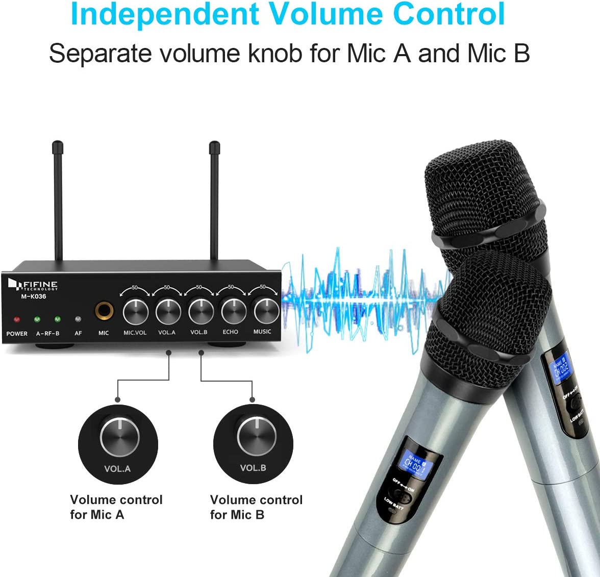 FIFINE K036 Dual UHF Karaoke Microphone Mixer System