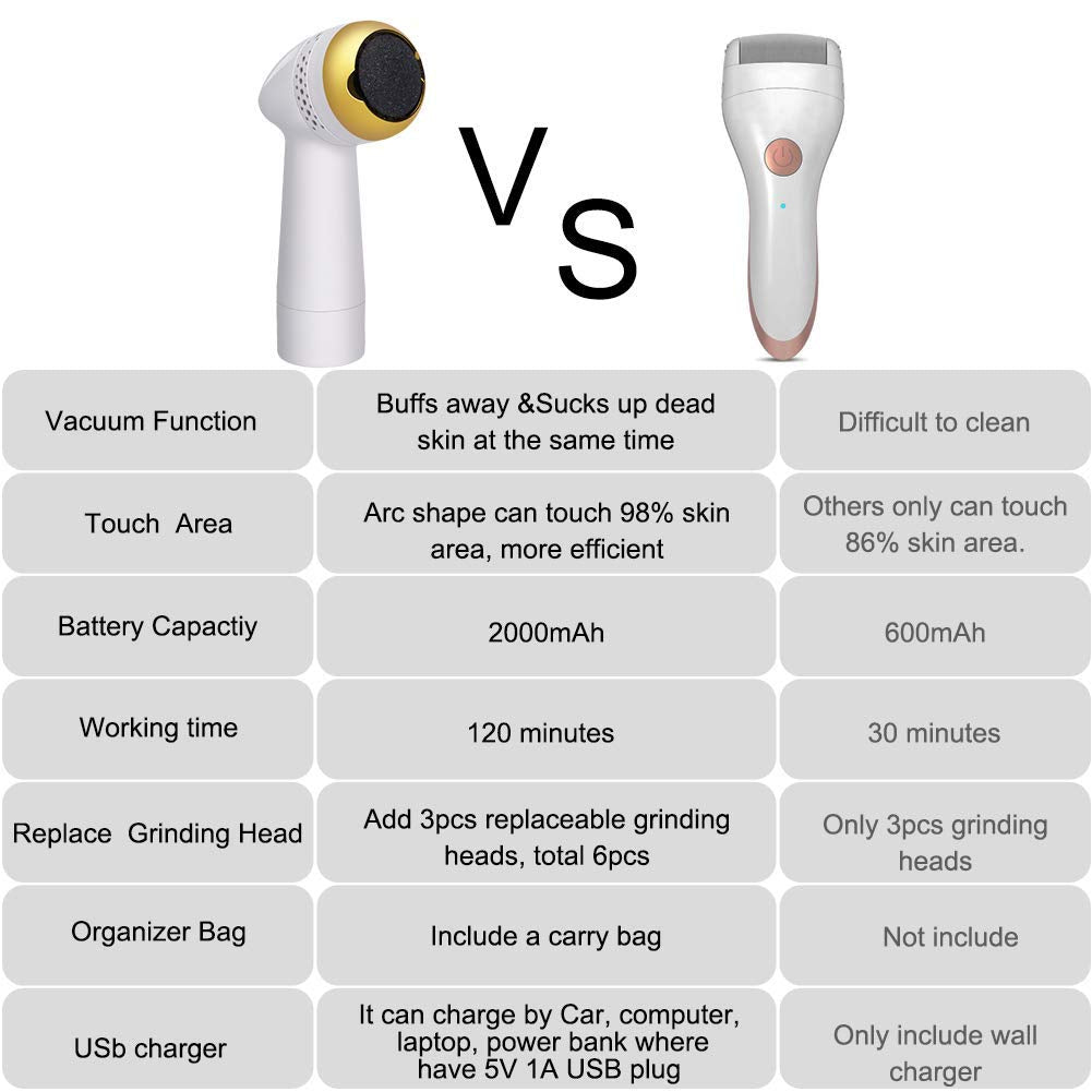 Electric Foot File Callus Remover