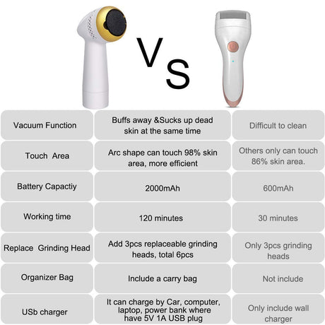 Electric Foot File Callus Remover