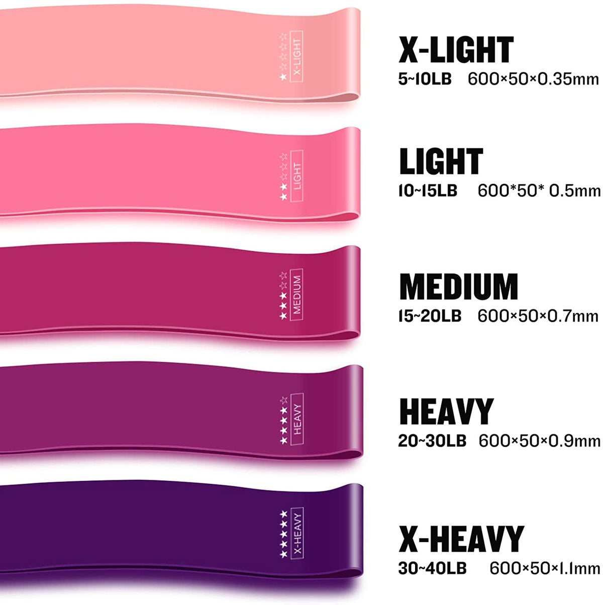 Resistance Loop Bands 5 Pack