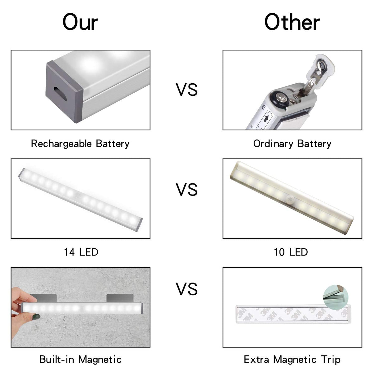 Motion Sensor Closet Lights