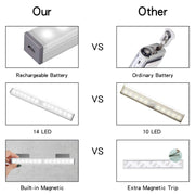Motion Sensor Closet Lights